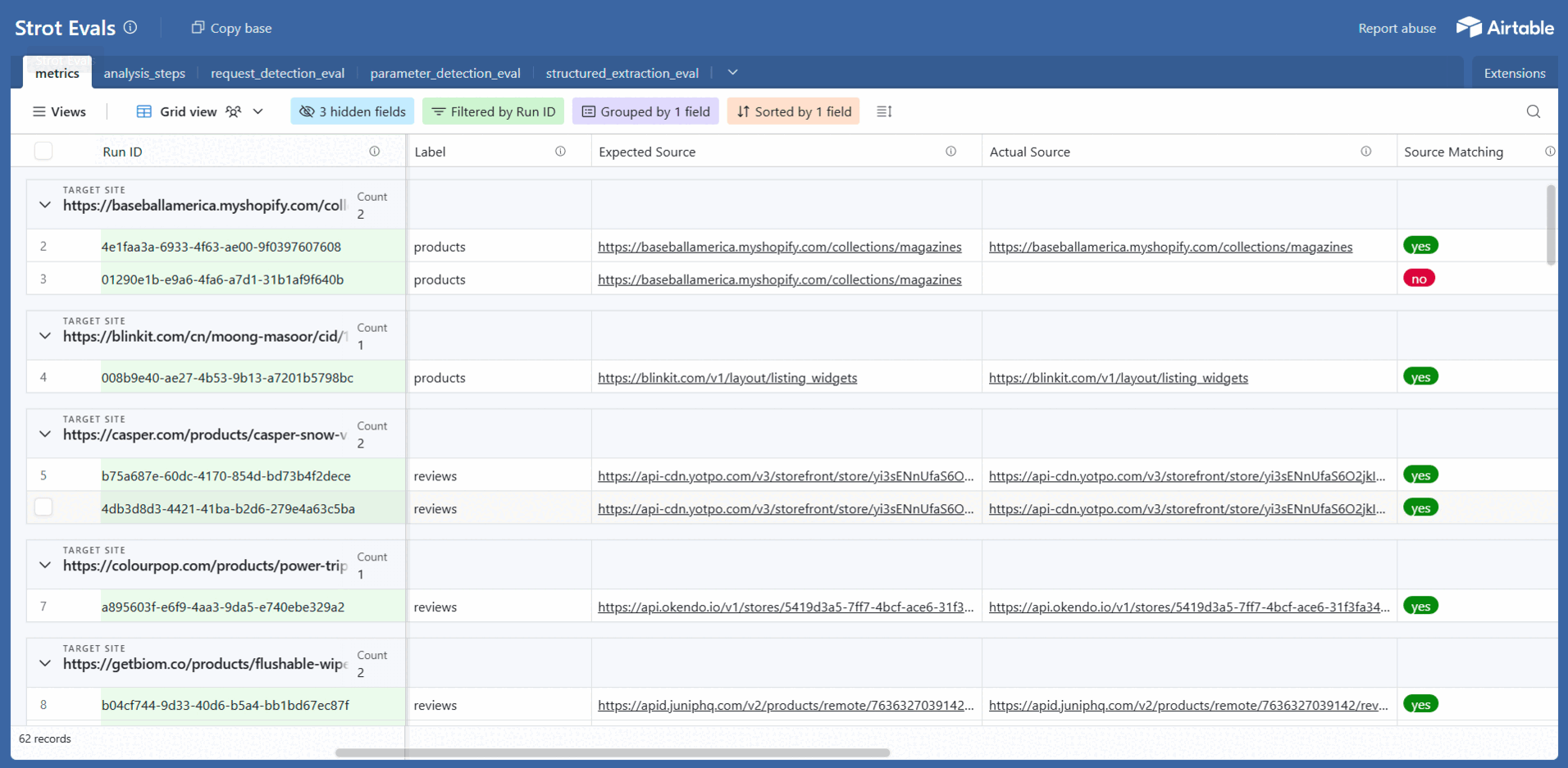 Airtable Analysis Report